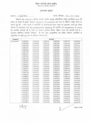 BSSC Declared Result for Combined Graduate Level Exam (Prelims) 2014