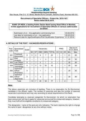 Bank of India Recruitment 2016 for 77 Specialist Officer Posts