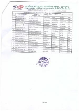 NJGB Declared Result for Bank Mitra Post 2016