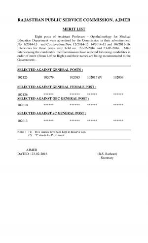 RPSC Declared Result for Assistant Professor (Pathology) Post 2016
