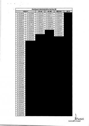 JPSC Declared Final Result for 5th Combined Civil Services Examination 2013