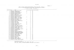 SSCNER Declared Written Test Result for Multi Tasking (Non-Technical) Staff Exam 2015 