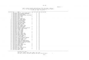 SSCWR Declared Written Test Result for Multi Tasking (Non-Technical) Staff Exam 2015 