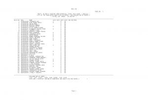 SSCER Declared Written Test Result for Multi Tasking (Non-Technical) Staff Exam 2015 