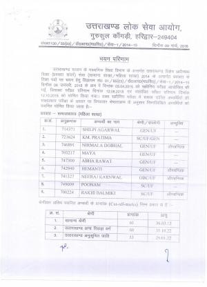 UKPSC Declared Final Result for Lecturer (Sociology) Post 2016