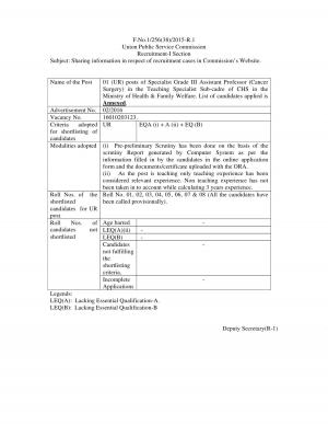 UPSC Declared Interview List for Assistant Professor (Cancer Surgery) Post 2016