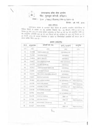 UKPSC Declared Final Result for Lecturer (I.T.) Government Polytechnic Exam-2012 