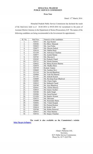 HPPSC Declared Result for Assistant District Attorney Post 2016