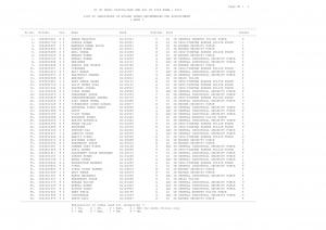 SSCNER Declared Final Result for CISF Exam 2015 Male