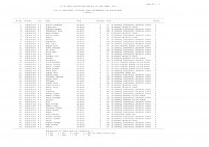 SSCNER Declared Final Result for CISF Exam 2015 Female