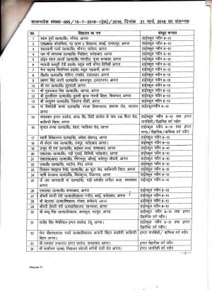 UP Board announces New/Additional Subject Stream Recognized School of Meerut region