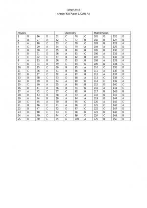 UPSEE Solved Question Paper 2016 Answer Key