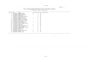 SSCNER Multi Tasking (Non-Technical) Staff 2015 Exam: Result Declared