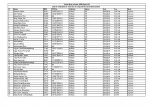 United Bank of India Announced Interview Schedule for Audit Asst Posts, Interview Starts 05 May 