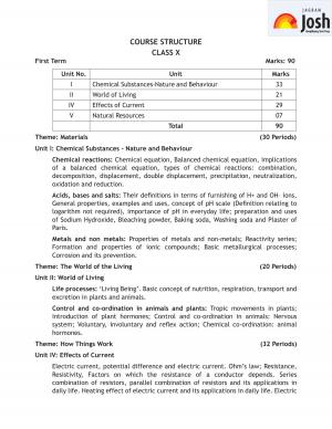 CBSE Class 10th First Term