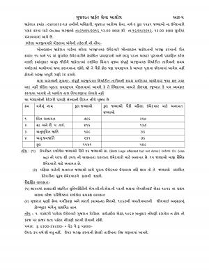 GPSC Recruitment 2016 for 1541 Medical Officer Posts, Last Date to Apply is 16 May