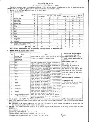 BPSC Recruitment 2016 for 478 Lecturer Posts, Apply by 06 June