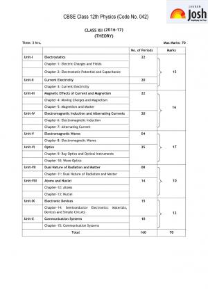 CBSE Class 12 Physics Syllabus 2016 – 2017