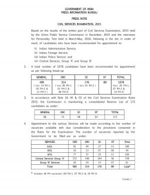 UPSC IAS Result 2015 Declared, Available at upsc.gov.in 1078 candidates selected