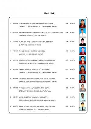 JKBOSE 10th Result 2016 Summer Season Toppers Merit List