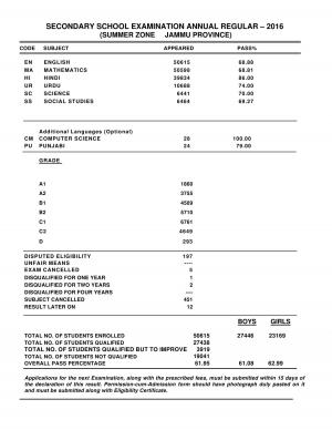 JKBOSE 10th Result 2016 List