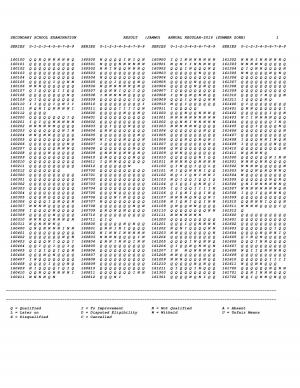 JKBOSE 10th Result 2016, Jammu Kashmir Board