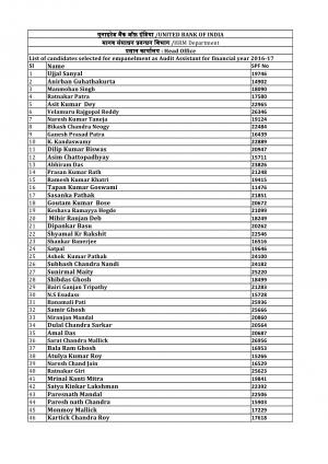 United Bank of India Declared Final Result for Audit Assistant Post 2016 