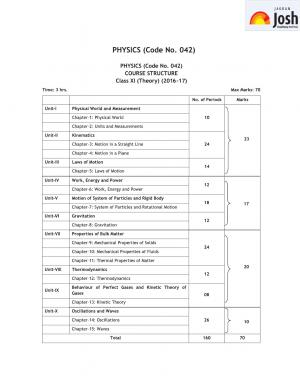 CBSE Class 11 Physics Syllabus 2016 – 2017