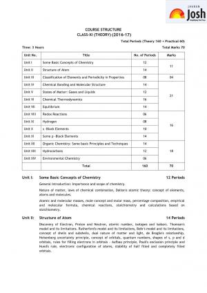CBSE Class 11 Chemistry Syllabus 2016 – 2017 