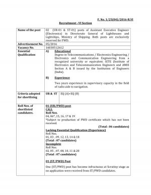 UPSC Recruitment 2016 for Assistant Executive Engineer, List of Shortlisted Candidates Released