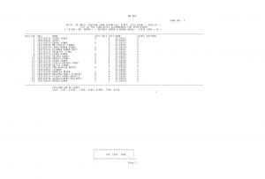 Click here to View the list of Shortlisted Candidates for Western Region