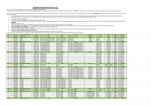 Dena Bank Probationary Officers - CWE-V 2016, Final Result Declared