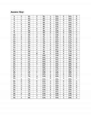 SSC DP CAPFs CISF SI Exam Paper 21-06-2015 Morning Shift Answer Key