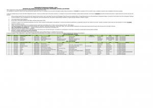 Dena Bank HR/Personnel Officer & Law Officers 2016, Final Result Declared