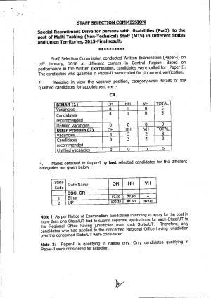 SSCCR Declared Final Result for MTS (Non Technical) Posts 2015 