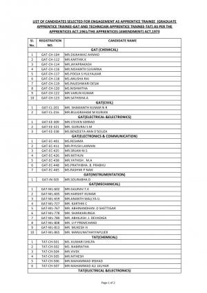 UKPSC Announced Interview Schedule for State Polytechnic Exam 2015 