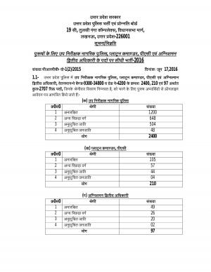 UP Police Recruitment for 2707 Sub-Inspector and Other Posts, Apply latest by 29 July 2016 