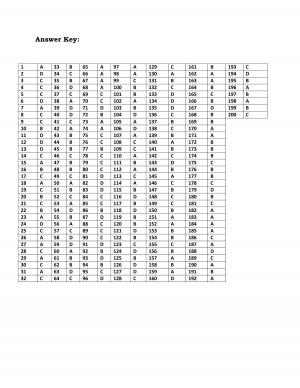 SSC SI,DP, CAPF and CISF Exam 2014 Paper Answer Key