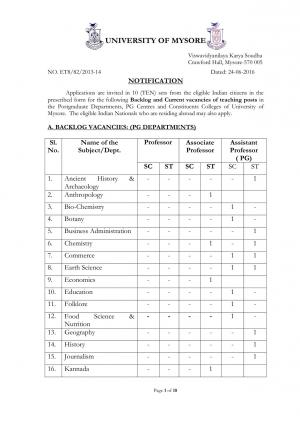 University of Mysore Recruitment 2016 for 205 Faculty Posts, Apply by 23 July 