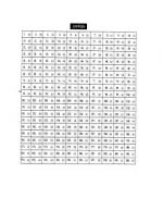 Answer Key for SBI PO Exam Question Paper 2008