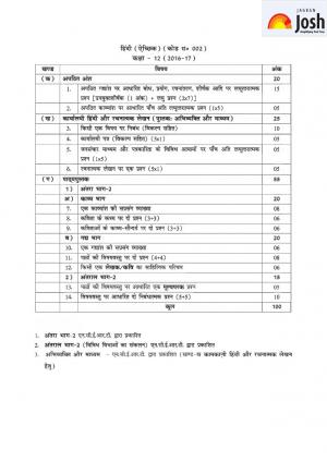 CBSE Class 12 Hindi Elective Syllabus 2016 – 2017