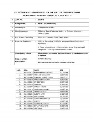 SSCMPR Announced Written Examination Schedule for Draughtsman Grade- I Post Exam 2015 