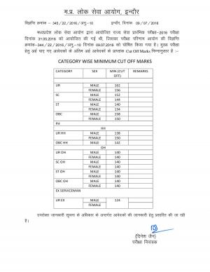 mark details of MPPSC State Service Prelims Result 2016