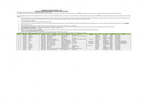 Dena Bank Declared Final Result for Rajbhasha Adhikari Posts