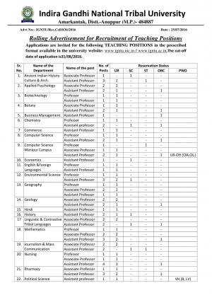 IGNTU Invited Applications for 13 Backlog Vacancies In Addition To 99 Teaching Posts