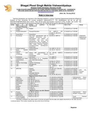 BPSMV Recruitment 2016 for 36 Teaching Assistants Posts