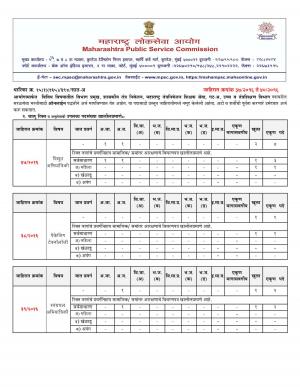 MPSC Recruitment 2016 for 29 Engineer Posts, Apply by 18 August 