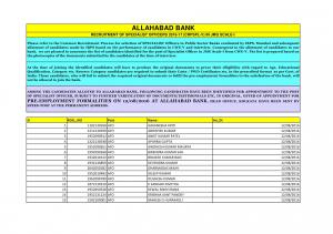 IBPS CWE V: Allahabad Bank Specialist Officer JMG SCALE-I Final Result Announced 