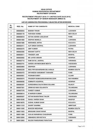 Bank of India Declared Final Result for Senior Manager (MMGS III) Posts 2016