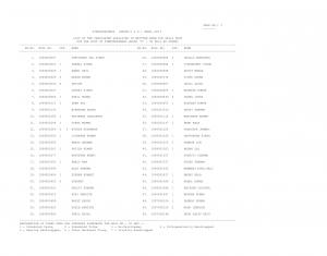 SSCNR Stenographers (Grade D) Exam 2015